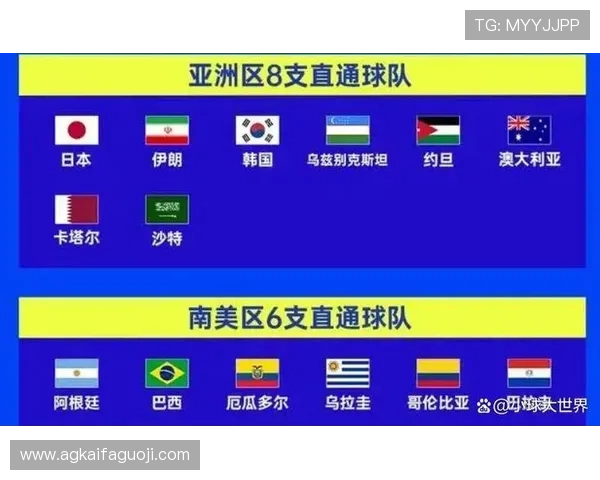 美加墨世界杯48支参赛国家名单公布,了解每个国家的足球历史与特色