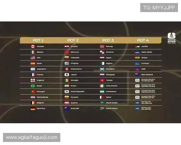 美加墨世界杯开赛时间及赛程安排,关注时间点掌握赛事最新动态