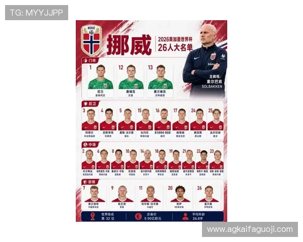 世界杯伊拉克对阵挪威比赛全场精彩回放与赛况分析 世界杯伊拉克对阵挪威比赛全场精彩回放与赛况分析