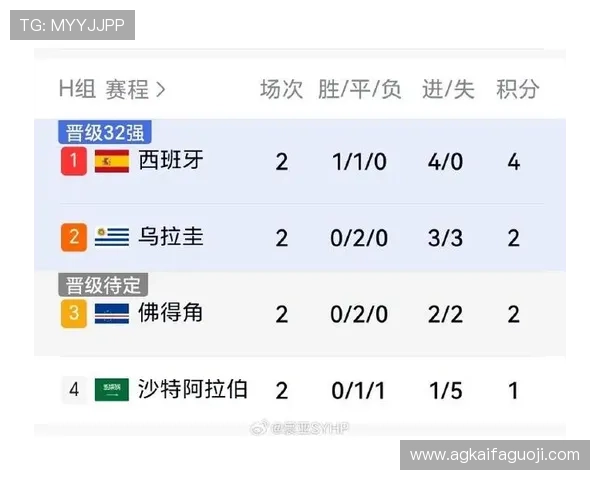 乌拉圭对佛得角出线规则介绍,助你了解世界杯小组赛晋级标准 乌拉圭对佛得角出线规则介绍,助你了解世界杯小组赛晋级标准