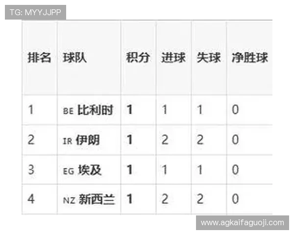 伊朗对比利时比赛中拿几分才能确保出线的详细分析与预测 伊朗对比利时比赛中拿几分才能确保出线的详细分析与预测